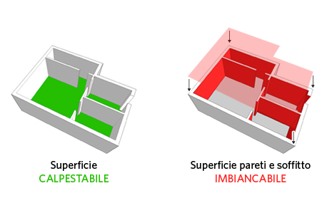 superficie-imbiancatura